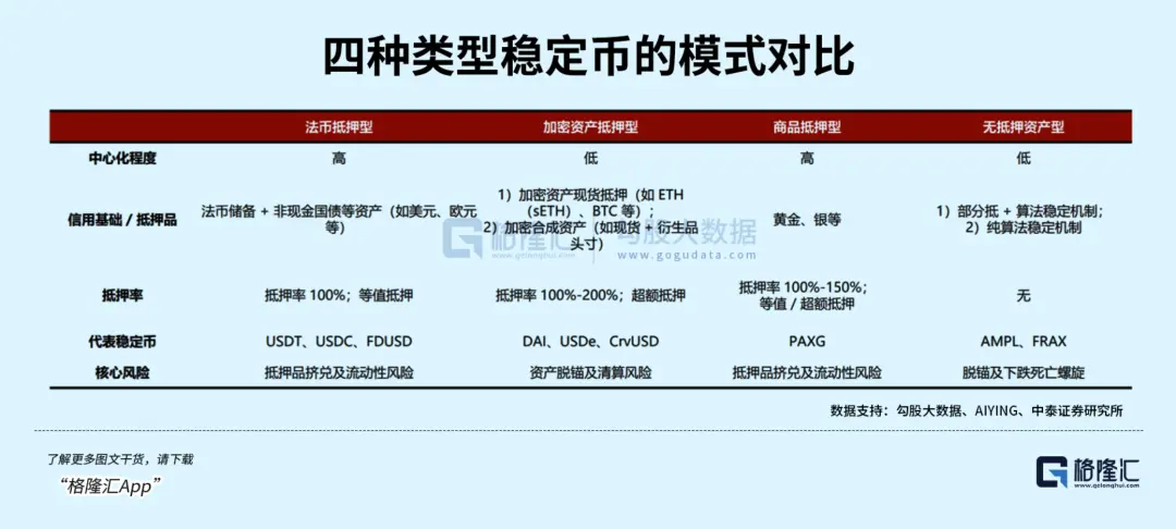Circle 暴跌 15%，稳定币还能稳定玩吗？