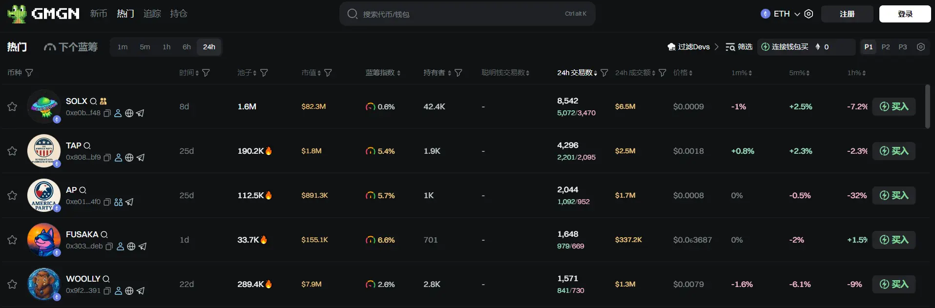 日报 | 以太坊核心开发者 Zak Cole 宣布以太坊社区基金会成立；币安 Alpha 和币安合约将上线 Impossible Cloud Network (ICNT)
