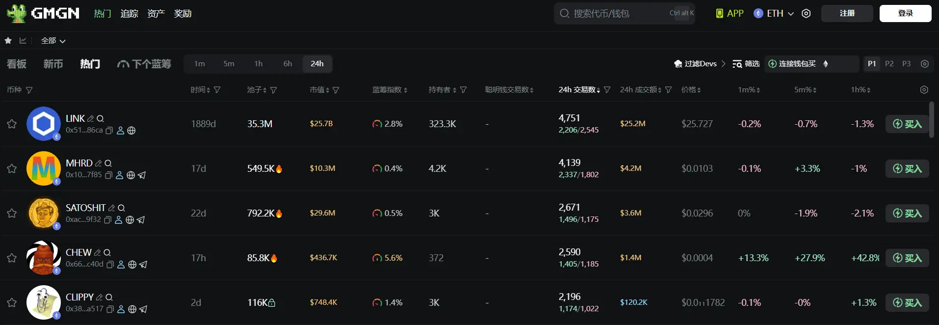 日报 | Kanye West 发布官方代币 YZY Money；MetaMask 计划在以太坊和 Linea 上推出稳定币 mUSD