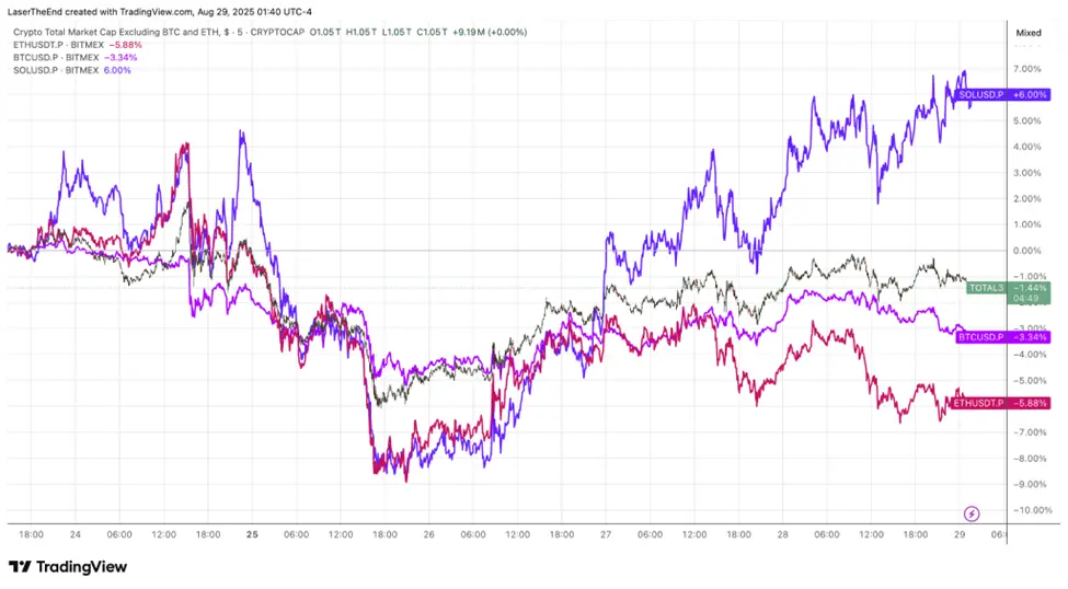BitMEX Alpha：山寨季信号越来越清晰