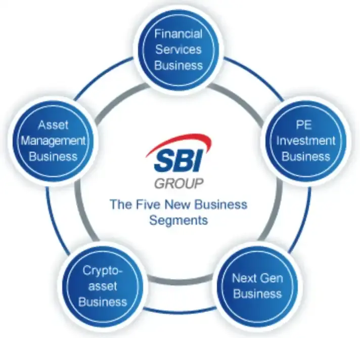 SBI Holdings：日本金融巨头的加密野望与数字基建蓝图