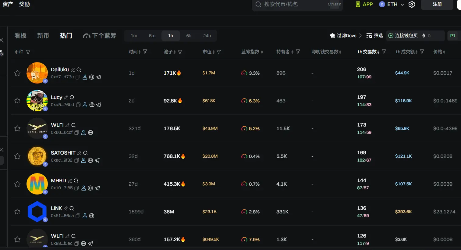 早报 | 币安 Alpha 和币安合约将于 9 月 2 日上线 Quack AI (Q)；WLFI 代币或将在 Solana 链上推出；Metaplanet 股价暴跌