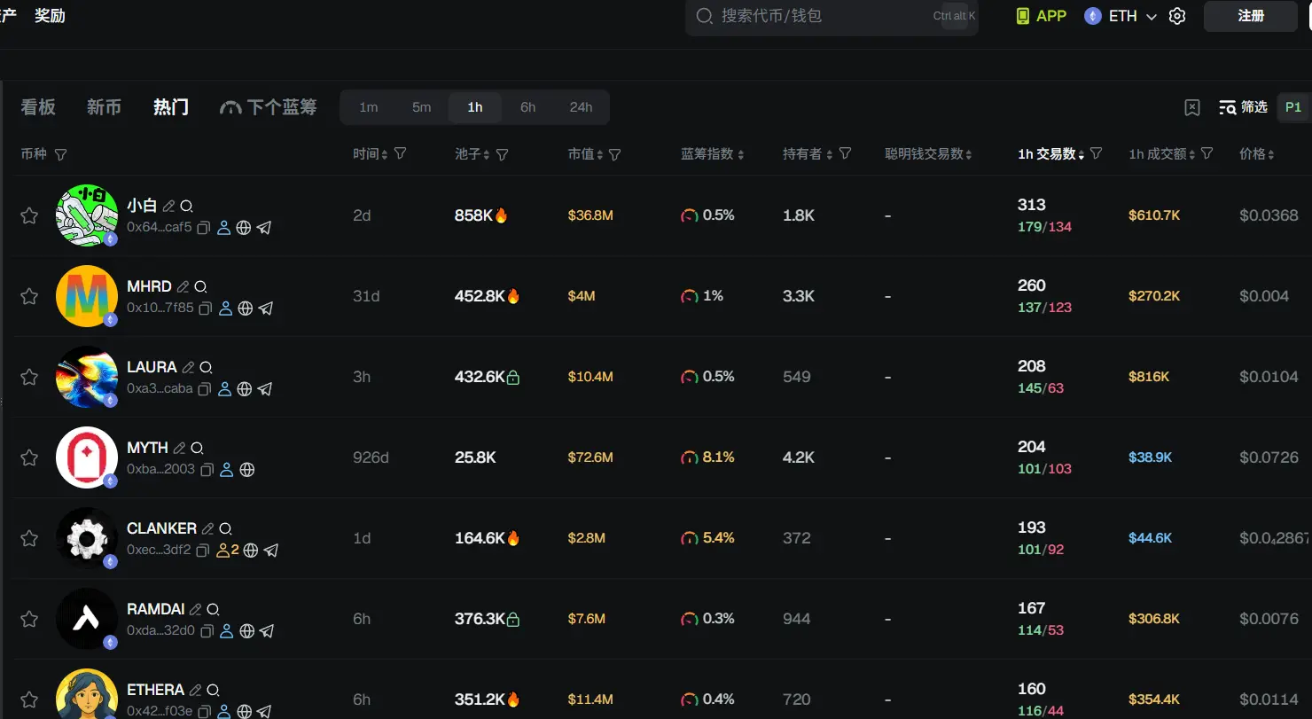 早报 | 美国州稳定币 FRNT将在 Hedera 上线；Coinbase 加速拥抱 AI 编程；日本对加密货币监管或趋严