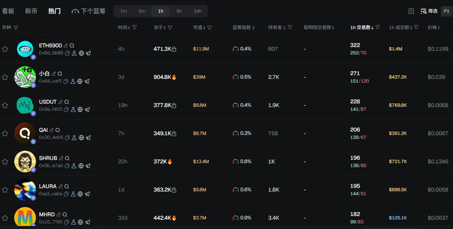 早报 | 美国 8 月非农就业增长放缓，失业率升至 2021 年最高水平；Hyperliquid 将释放 USDH 代币符号用于稳定币发行；特朗普媒体科技集团收购 CRO 流通供应量约 2%