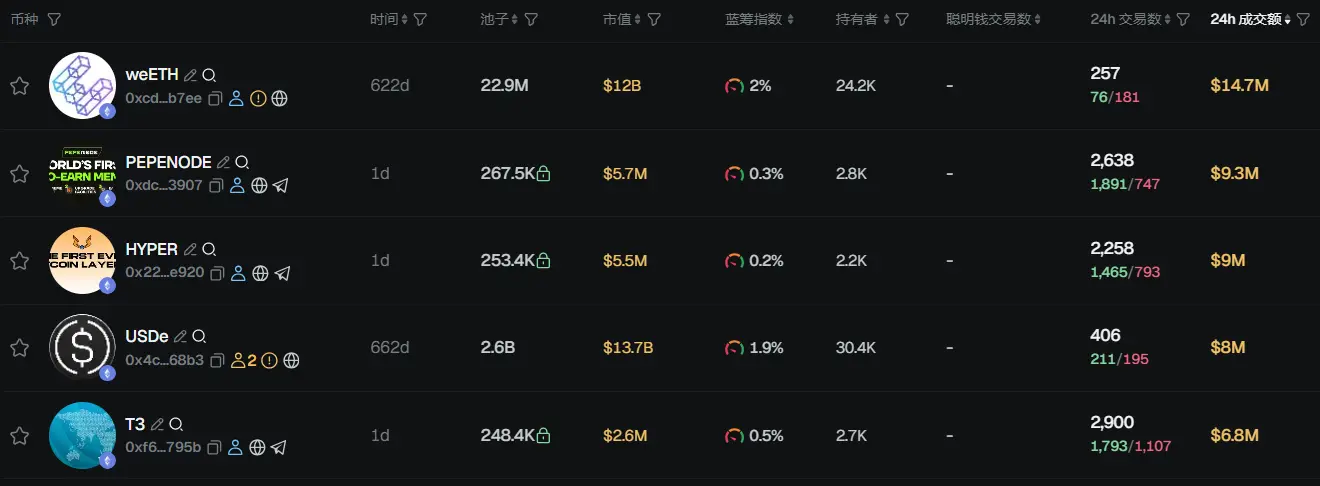 早报 | Base 正探索发行网络原生代币；预计 Doge ETF 与 XRP ETF 将于本周四上线
