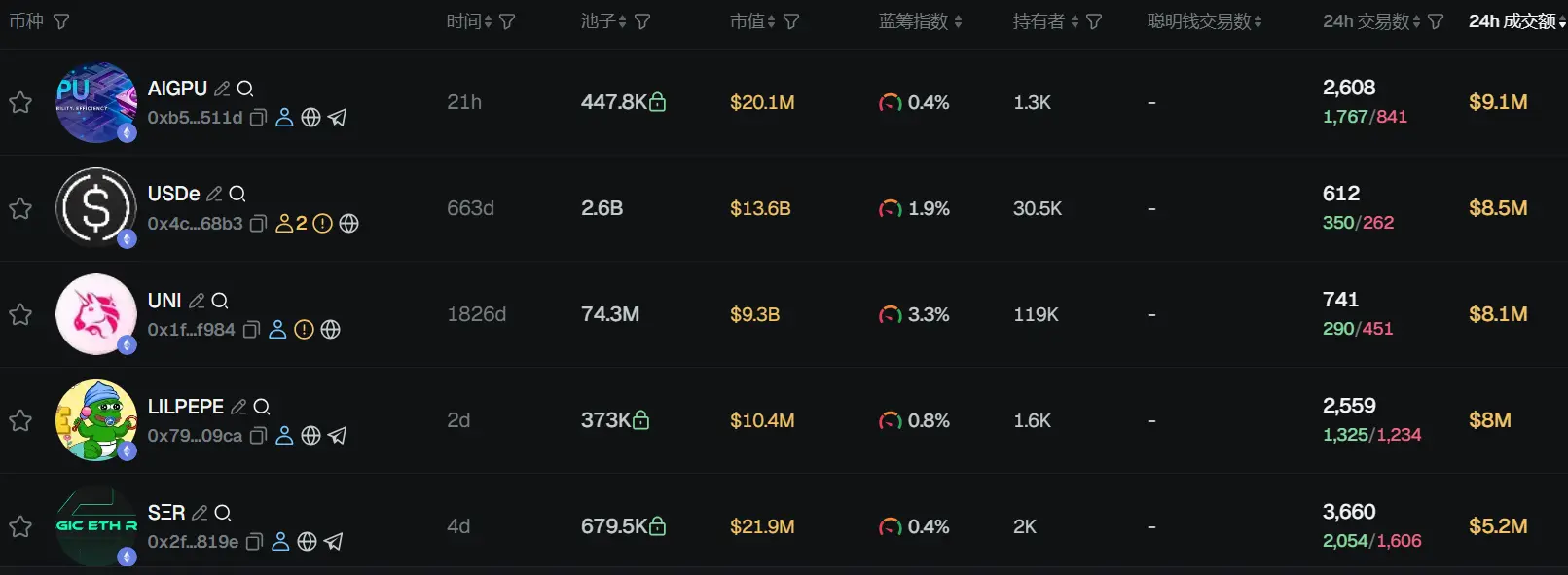 早报 | Tether 重返美国市场；美 SEC 拟推加密 ETP 通用上市标准；Sui 成为 Google 新支付协议 AP2 首批合作伙伴