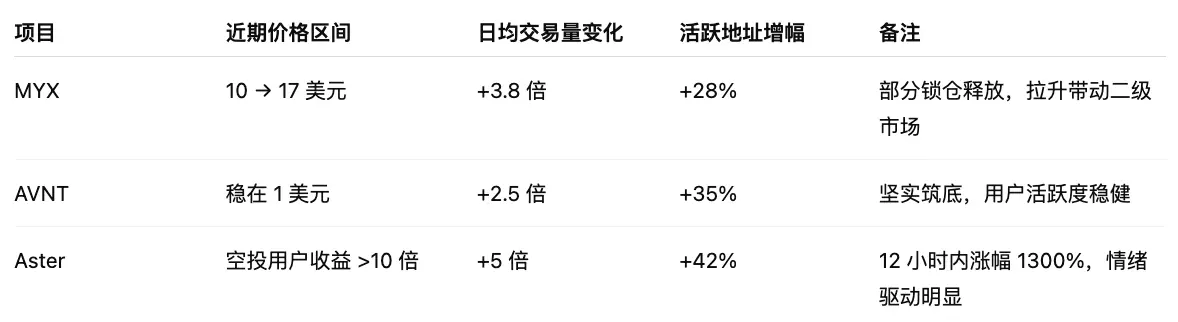 DeFi 热潮下的机会与策略：挖掘新潜力