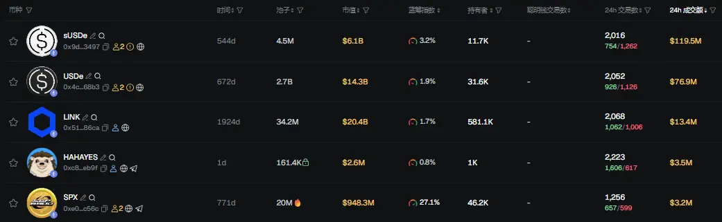 早报 | 韩国最大门户网站 Naver 收购 Upbit 运营商；GAIN 遭异常增发并被大量抛售