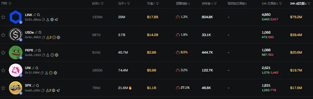 早报 | 全网 24 小时爆仓金额超 191 亿美元；Kalshi 以 50 亿美元估值完成 3 亿美元融资