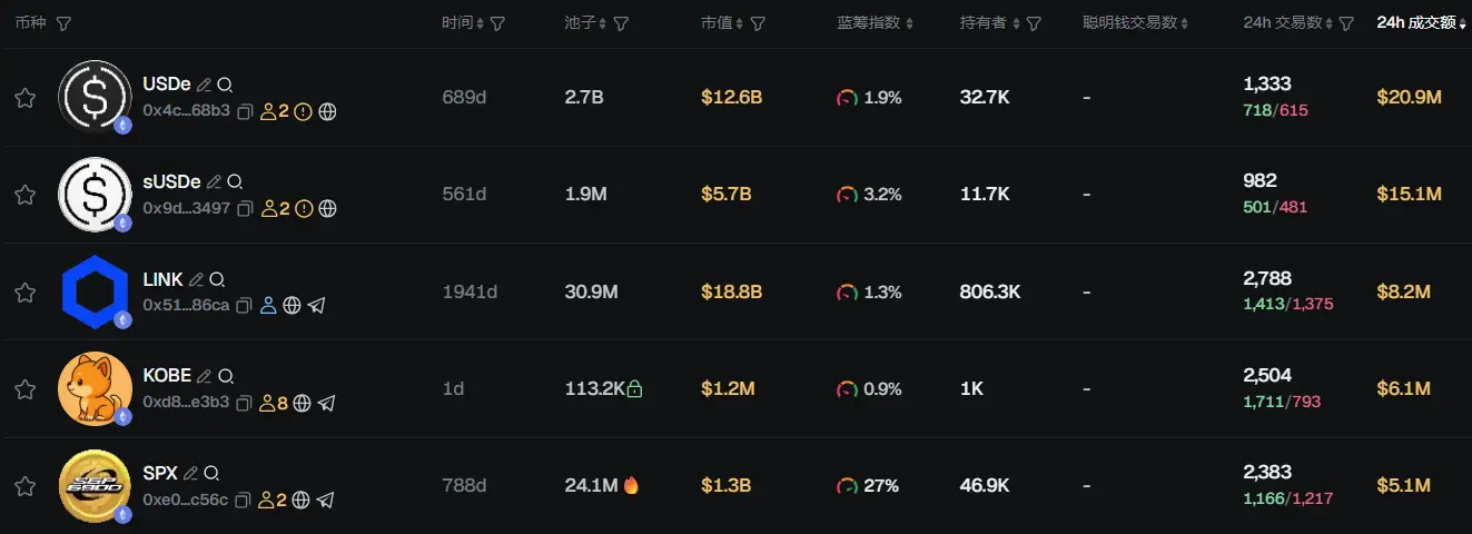早报 | 币安完成 2.83 亿美元用户补偿；特朗普或为美国最大比特币投资者之一，持仓约 8.7 亿美元