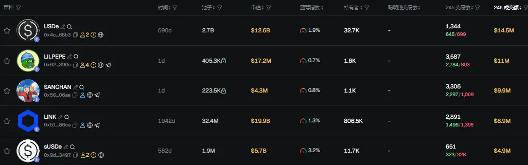 早报 | 花旗银行拟于明年推出加密资产托管服务；Pyth Network 与 Kalshi 达成合作