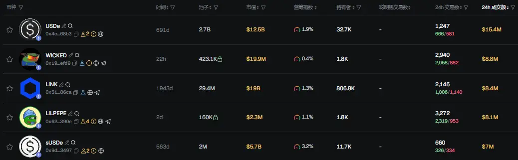 早报 | 币安推出 4 亿美元行业复苏与信心重建计划；Metaplanet 市值跌破其比特币储备价值