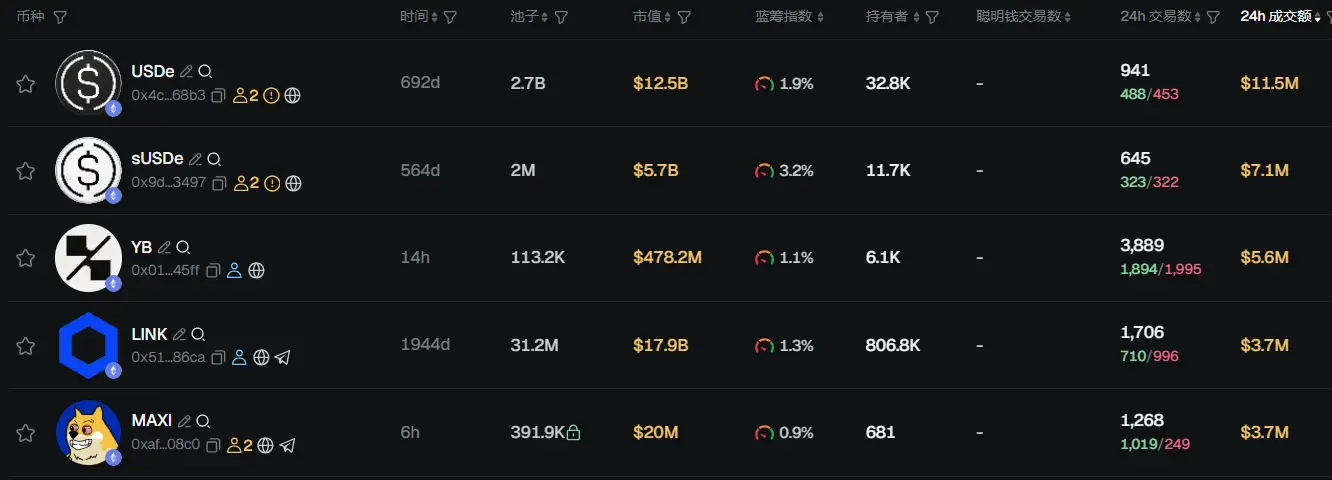 早报 | Polymarket 或推出股票涨跌预测市场；Tether CEO 暗示 USDT 市值或将达到 1 万亿美元