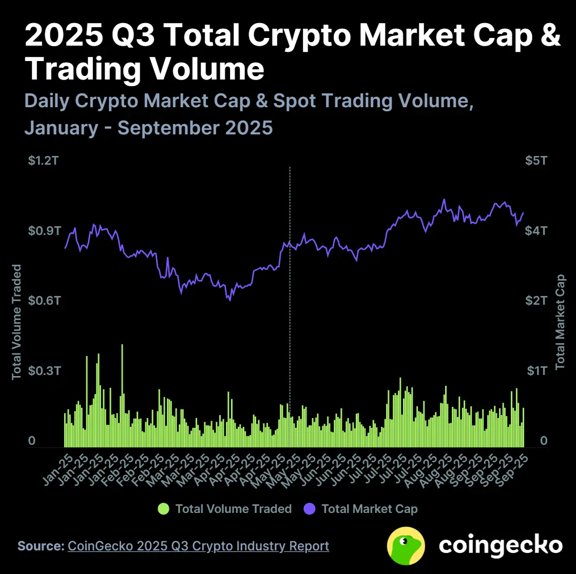 2025 年第三季度加密行业报告