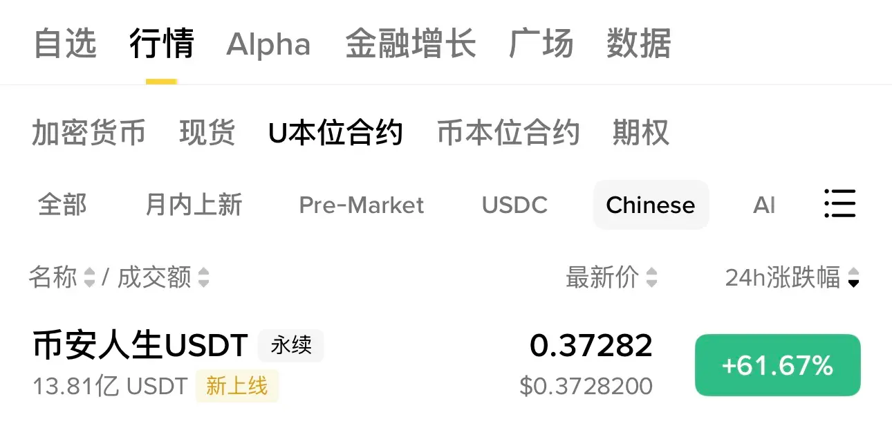 Binance 合约行情页中已新增“Chinese”板块