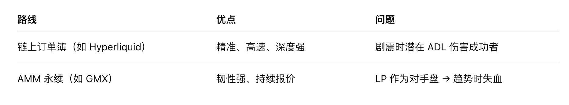 AMM 永续结构的下一次跃迁：分层风控与过程公平