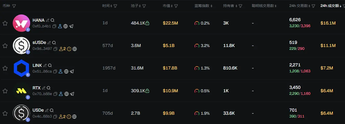 早报 | 70 家以太坊财库实体持仓总量突破 600 万枚 ETH；MetaMask 推出奖励积分计划