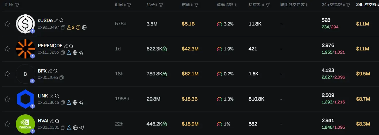 早报 | 美联储降息 25 基点；YZi Labs 报告：BNB 约 67% 由公众持有，赵长鹏持仓低于 1%