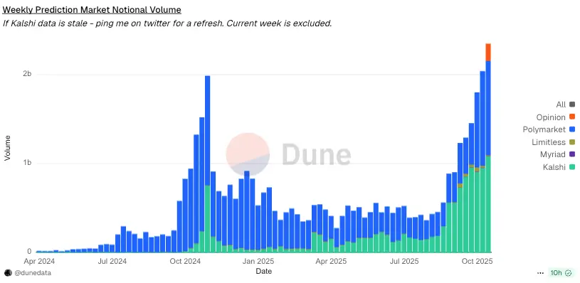 特朗普要自己开赌场了