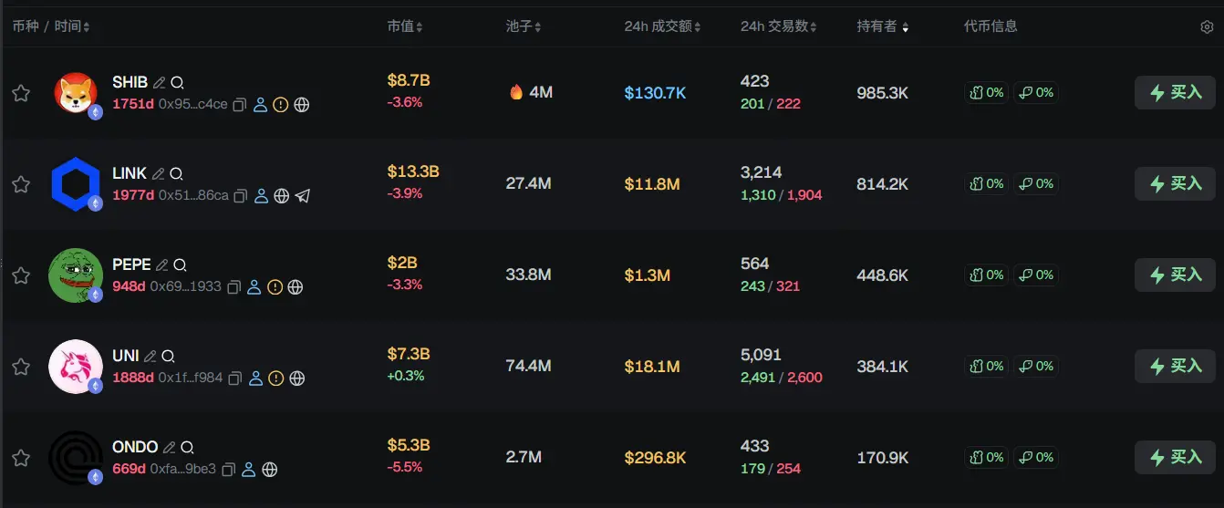 早报 | 美股加密货币相关股票盘前普遍上涨；Peter Schiff 表示 MSTR 的整个商业模式是一场骗局；比特币与以太坊的杠杆仓位正在加速出清