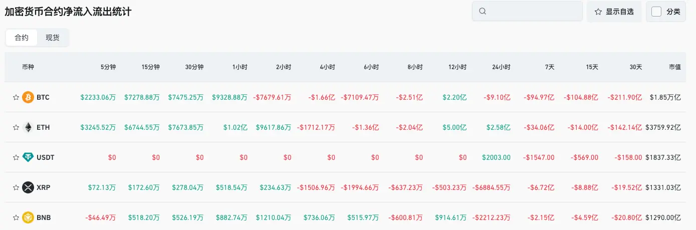 Bitget每日早报（11月19日）｜SEC取消加密资产专章；比特币跌破90000美元爆仓逾17万交易者；Solana ETF今日上线  image 2